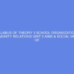 SYLLABUS OF THEORY 3 SCHOOL ORGANIZATION & COMMUNITY RELATIONS Unit 5 AIMS & SOCIAL VALUES OF EDUCATION: DAY 8