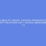 SYLLABUS OF THEORY 3 SCHOOL ORGANIZATION & COMMUNITY RELATIONS Unit 1 SCHOOL MANAGEMENT DAY 1-2