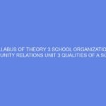 SYLLABUS OF THEORY 3 SCHOOL ORGANIZATION & COMMUNITY RELATIONS Unit 3 QUALITIES OF A SCHOOL TEACHER: DAY 5-6